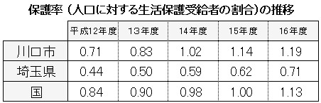 週刊新藤 第81号の掲載写真・資料 3