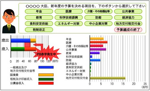 週刊新藤 第76号の掲載写真・資料 1