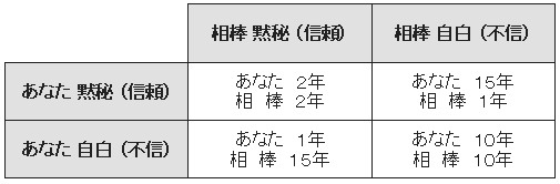 週刊新藤 第95号の掲載写真・資料 2