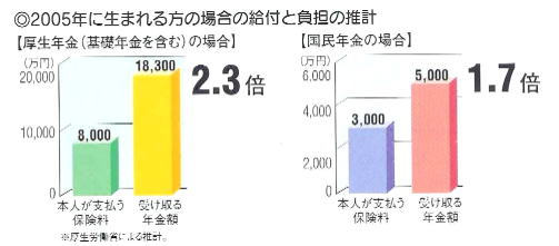 週刊新藤 第5・6号の掲載写真・資料 2
