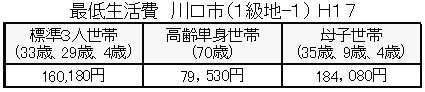 週刊新藤 第81号の掲載写真・資料 2