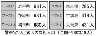 週刊新藤 第37号の掲載写真・資料 4