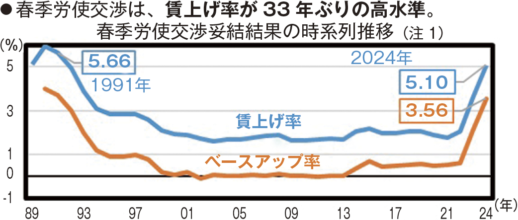 週刊新藤 第304号の掲載写真・資料 3