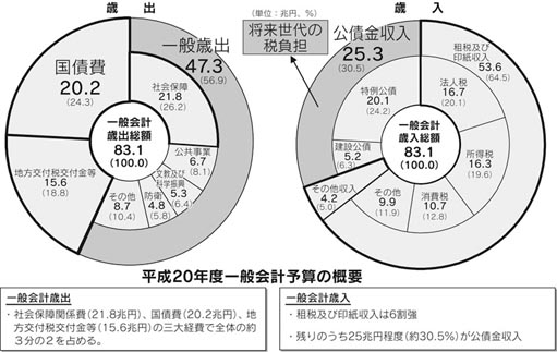週刊新藤 第152号の掲載写真・資料 2