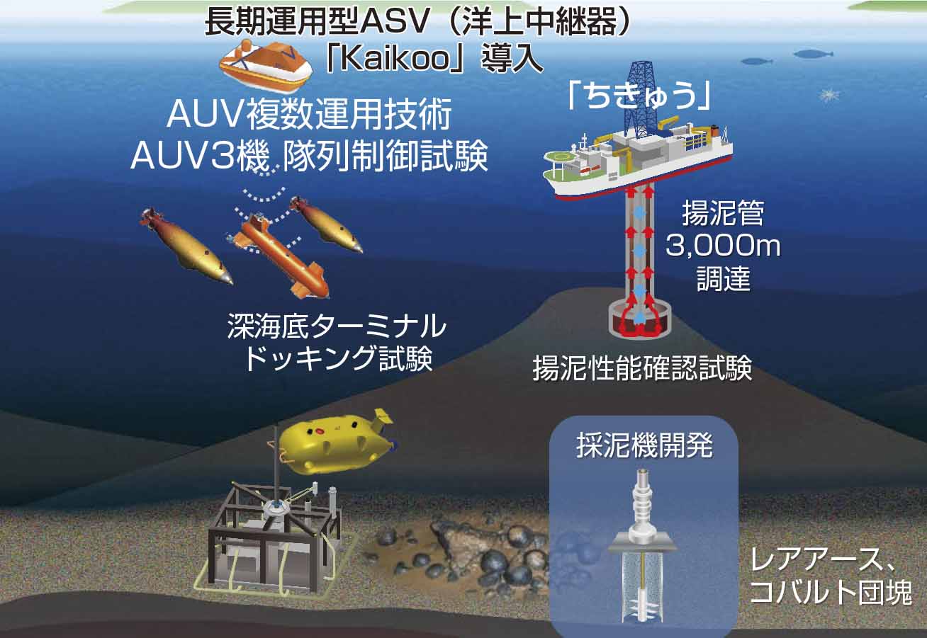 週刊新藤 第301号の掲載写真・資料 5