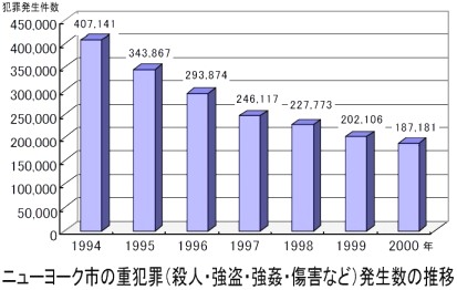 週刊新藤 第61号の掲載写真・資料 2