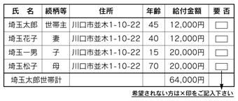 週刊新藤 第167号の掲載写真・資料 2