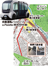 週刊新藤 第294号の掲載写真・資料 6