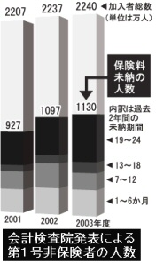 週刊新藤 第36号の掲載写真・資料 1