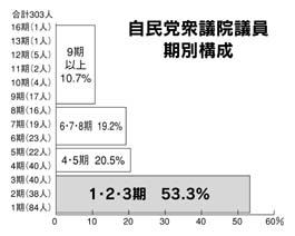 週刊新藤 第171号の掲載写真・資料 3