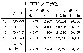 週刊新藤 第129号の掲載写真・資料 2