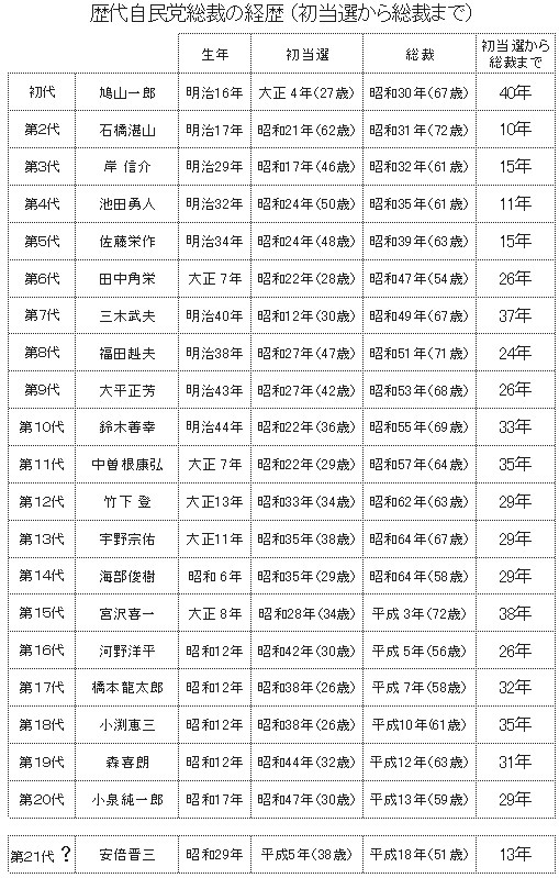 週刊新藤 週刊新藤の掲載写真・資料 3