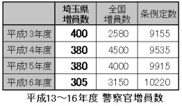 週刊新藤 第37号の掲載写真・資料 3