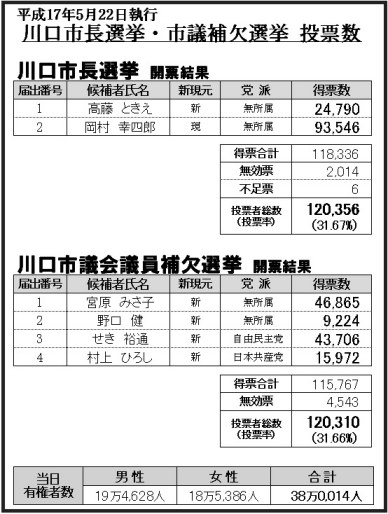 週刊新藤 第58号の掲載写真・資料 1