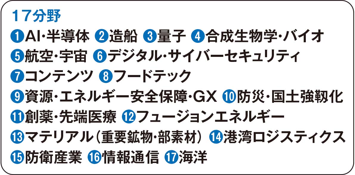 週刊新藤 第315号の掲載写真・資料 6