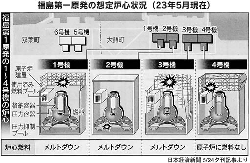 週刊新藤 第222号の掲載写真・資料 1