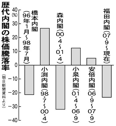 週刊新藤 第145号の掲載写真・資料 2