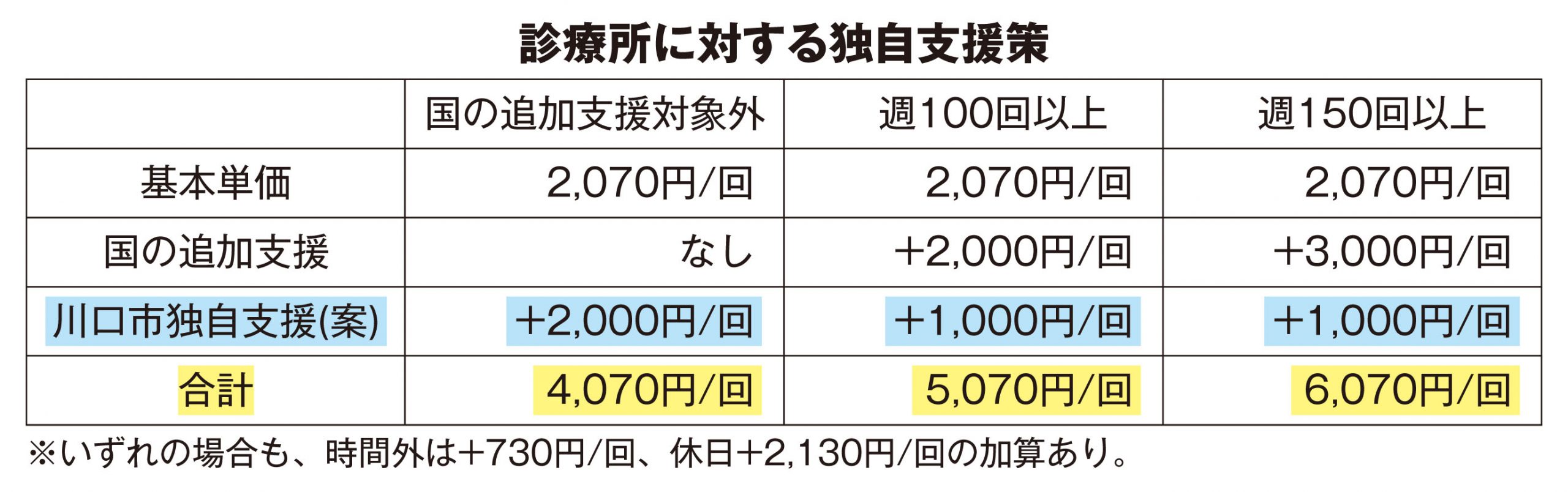 週刊新藤 第289号の掲載写真・資料 3