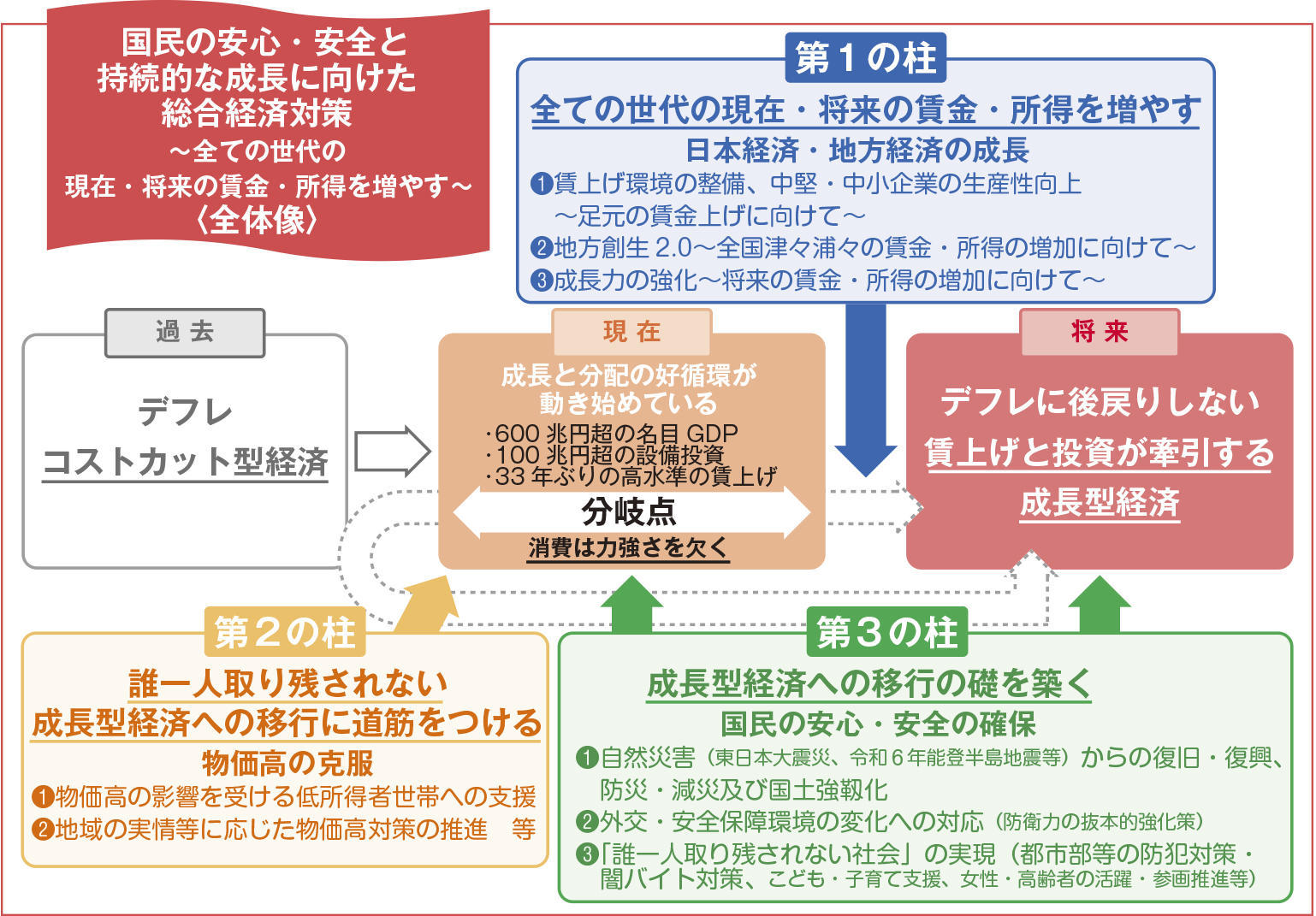 週刊新藤 第304号の掲載写真・資料 2