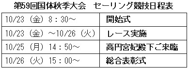 週刊新藤 第29号の掲載写真・資料 2