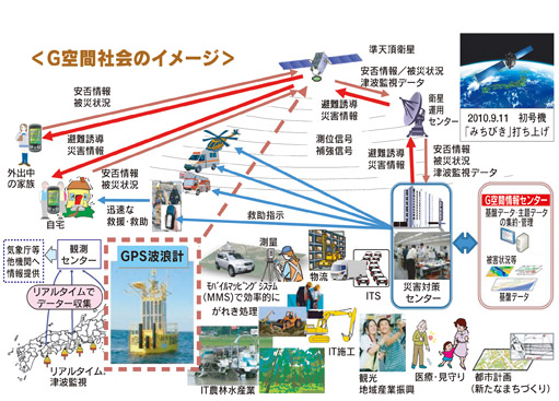 週刊新藤 第235号の掲載写真・資料 1