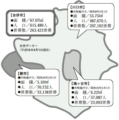 週刊新藤 第17号の掲載写真・資料 1