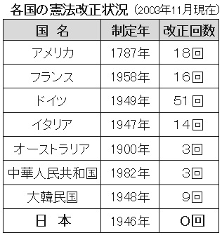 週刊新藤 第41号の掲載写真・資料 4