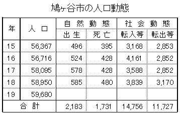 週刊新藤 第129号の掲載写真・資料 3