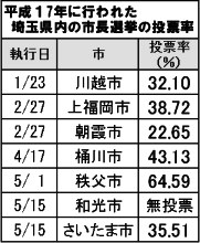 週刊新藤 第58号の掲載写真・資料 2
