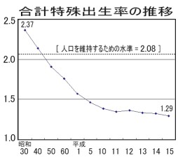週刊新藤 第44号の掲載写真・資料 2
