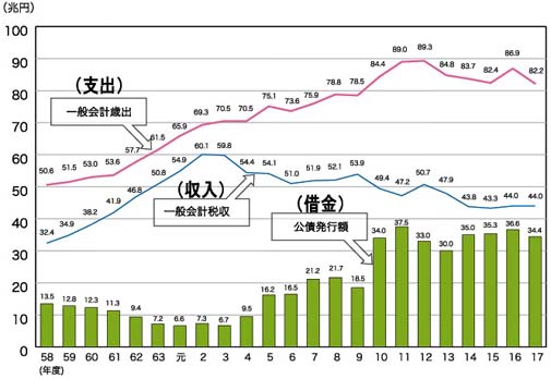 週刊新藤 第76号の掲載写真・資料 3