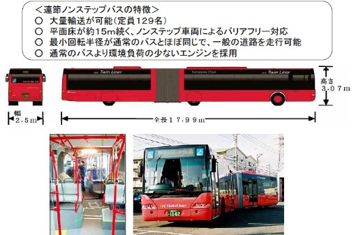 週刊新藤 第126号の掲載写真・資料 2