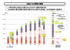 週刊新藤 第246号の掲載写真・資料 2