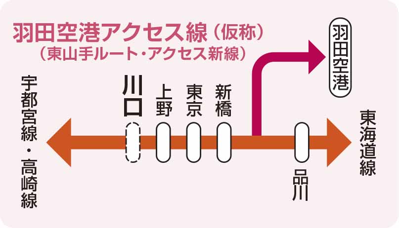 週刊新藤 第298号の掲載写真・資料 6