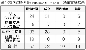 週刊新藤 第78号の掲載写真・資料 1