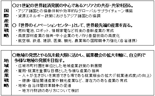 週刊新藤 第103号の掲載写真・資料 2