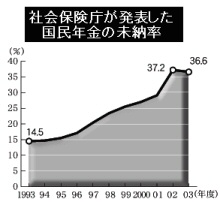 週刊新藤 第36号の掲載写真・資料 2