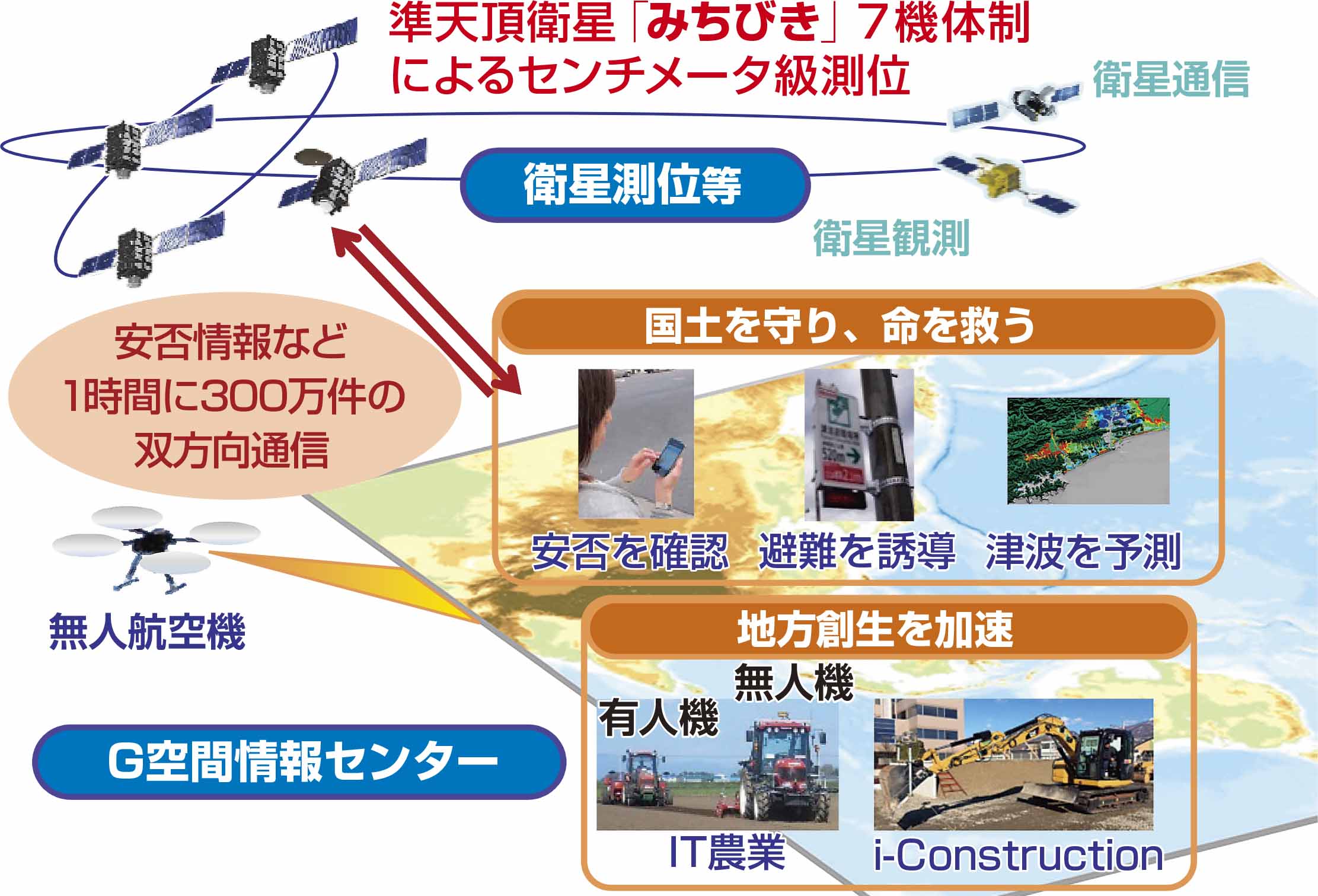 週刊新藤 第301号の掲載写真・資料 4