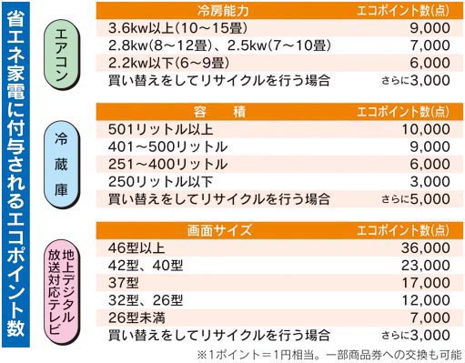 週刊新藤 第174号の掲載写真・資料 1