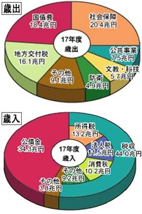 週刊新藤 第76号の掲載写真・資料 2