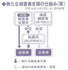週刊新藤 第30号の掲載写真・資料 3