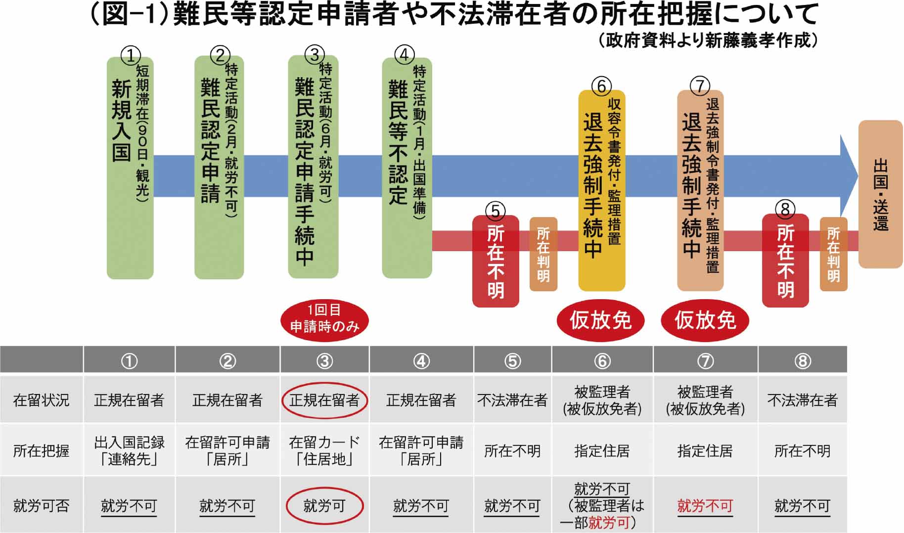 週刊新藤 第300号の掲載写真・資料 5