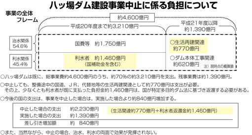 週刊新藤 第188号の掲載写真・資料 2