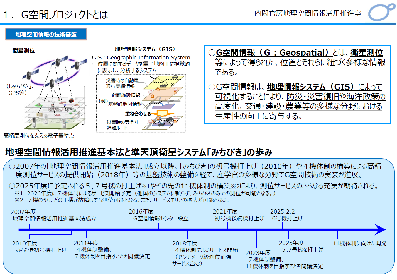 週刊新藤 第305号の掲載写真・資料 7