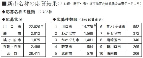 週刊新藤 第17号の掲載写真・資料 3