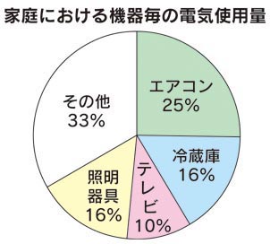 週刊新藤 第174号の掲載写真・資料 2