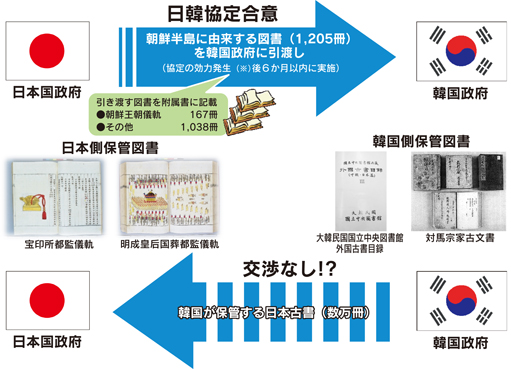 週刊新藤 第211号の掲載写真・資料 1