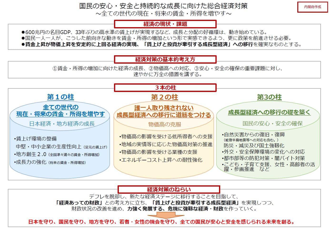 週刊新藤 第302号の掲載写真・資料 4